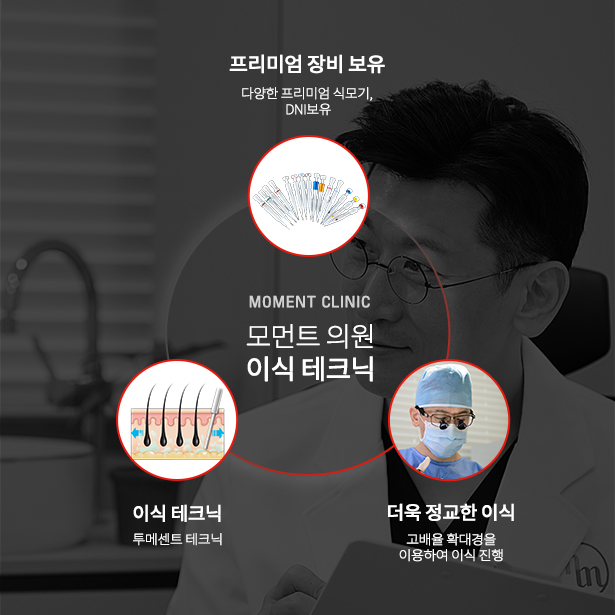 모먼트 테크닉